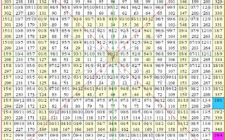 矩阵怎么报价的（江恩矩阵图推算方法）