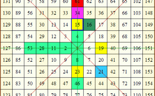 ma矩阵效果玩法，矩阵投资怎么进50出60