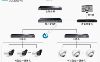 公司监控电脑怎么解决方案（公司监控电脑怎么解决方案问题）