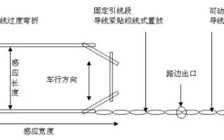 照车牌地感线怎么接（车牌识别地感线圈安装位置）