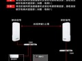 网桥信道怎么设置，用网桥接监控怎么设置