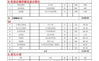 监控包工包料怎么报价，办公楼监控怎么报价出来