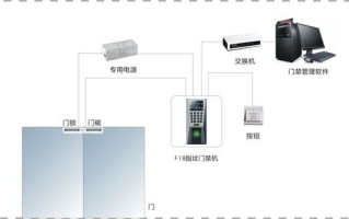 指纹机怎么控制门禁的（指纹机怎么控制门禁的开门）