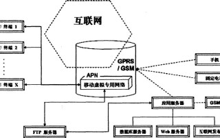 图像在网络上怎么传输（图像在网络上怎么传输的）