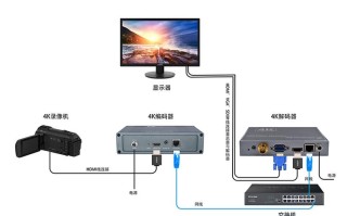 视频解码器怎么连接，高清视频解码器怎么配对