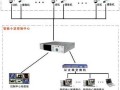 用的公司的网线，会被监控到么，怎么防止呢，公司是怎么网络监控的呢