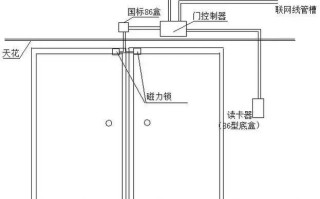 门禁系统怎么做预埋（门禁预埋线管的做法）