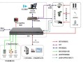 环境监控系统怎么做（环境监控系统怎么做的）