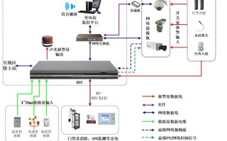 环境监控系统怎么做（环境监控系统怎么做的）