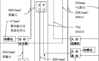 停车场设备线路怎么接，停车系统怎么布线的