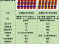 怎么区分ccd和cmos（CCD与CMOS成像区别）