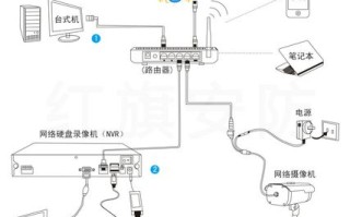 监控器交换机连接方式详解，监控交换机怎么接线方法图解