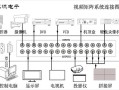 视频矩阵怎么装（视频矩阵怎么用）