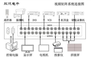 视频矩阵怎么装（视频矩阵怎么用）