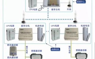 楼宇对讲怎么布线6（通力对讲主机怎样接线）