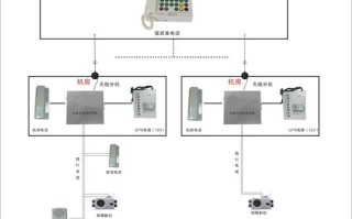 电梯无线对讲怎么录音（fm调频全双工无线对讲原理）