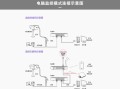 敏觉智能网络摄像头线路接法，交换机怎么连云台上网