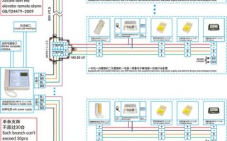 监控对讲怎么使用方法，监控怎么能对讲通话