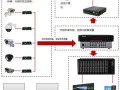 监控模拟矩阵怎么进（监控模拟矩阵怎么进入）