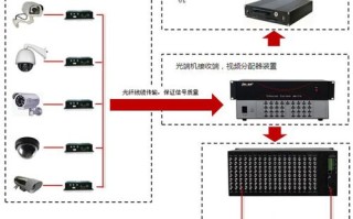 监控模拟矩阵怎么进（监控模拟矩阵怎么进入）