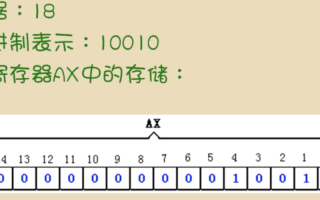 有一个1MB容量的存储器，字长32位，按字节编址，地址寄存器、数据寄存器各为多少位，存储器容量怎么计算的