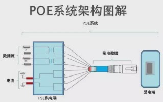 poe怎么连接供电模块（poe供电模块怎么连接ap）