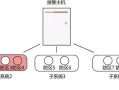 布防怎么设置旁路（防盗器上的在家布防是什么意思）