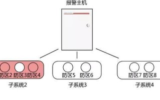 布防怎么设置旁路（防盗器上的在家布防是什么意思）