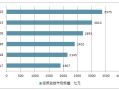 个体自我监控能力的发展趋势，监控行业如何发展业务