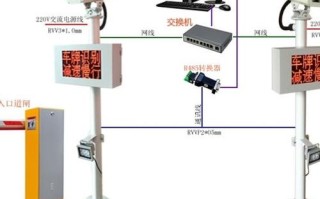 车牌自动识别怎么解决（车牌自动识别怎么解决的）