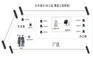 蓝卡巡更点怎么安装和使用，巡更点怎么增加安装和使用