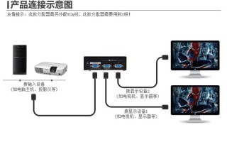 拼接屏用分配器如何调成一整块屏，高清视频分配器怎么用的