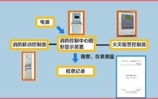 青岛消防控制室图形显示装置怎么扩大，监控室怎么调分辨率高低