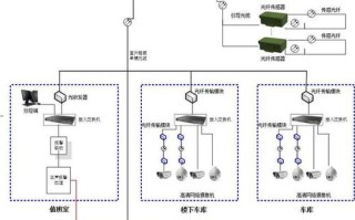 弱电智能化怎么找项目（弱电安装维修网上哪里接单）