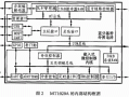 1020怎么无线传送数据（1020芯片引脚定义）