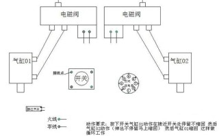 气动电磁阀怎么接，气体电池阀怎么接线