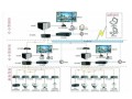 安防系统使用的理解，安防监控怎么维护和保养