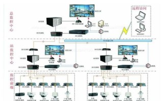 安防系统使用的理解，安防监控怎么维护和保养