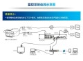 超远距离监控怎么布线（摄像头有几种接线方式）