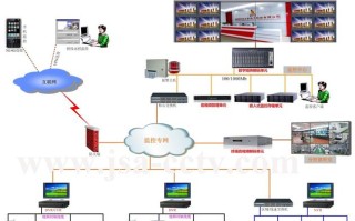 网络数字矩阵怎么控制nvr（一台电视怎么使用分割器）