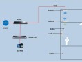电梯无线数码网桥怎么设置，监控网桥怎么设置路由器