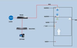 电梯无线数码网桥怎么设置，监控网桥怎么设置路由器