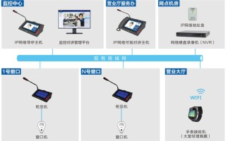 监控怎么开启对讲模式，监控器的对讲怎么开启