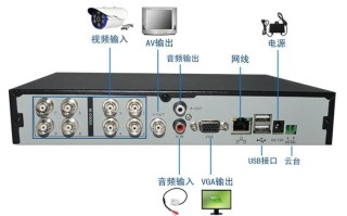 监控硬盘满了怎么设置自动覆盖，监控摄像机怎么调覆盖范围