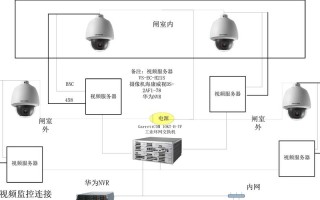 大型监控怎么连线（一套监控系统。我想让俩台显示屏显示。距离很远。怎么操作。尽可能详细点）