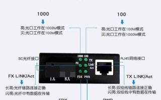 光纤收发器常见故障判断方法是什么，光电收发器故障怎么检查出来