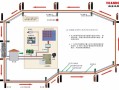 周界报警系统怎么画（cad地面怎么闭合路线）