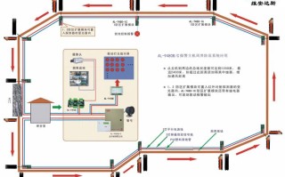 周界报警系统怎么画（cad地面怎么闭合路线）