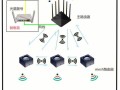 没有布线怎么mesh组网，没网线组mesh