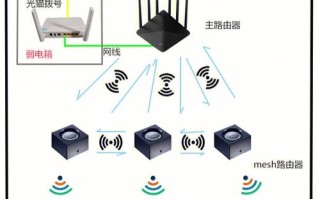 没有布线怎么mesh组网，没网线组mesh